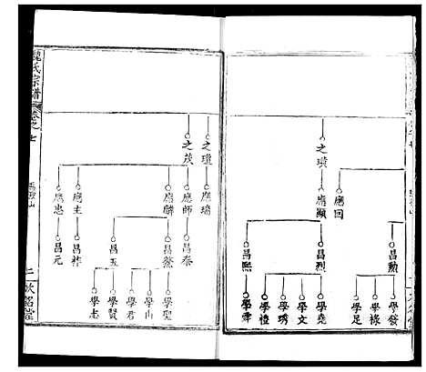 [魏]魏氏宗谱 (湖北) 魏氏家谱_七.pdf