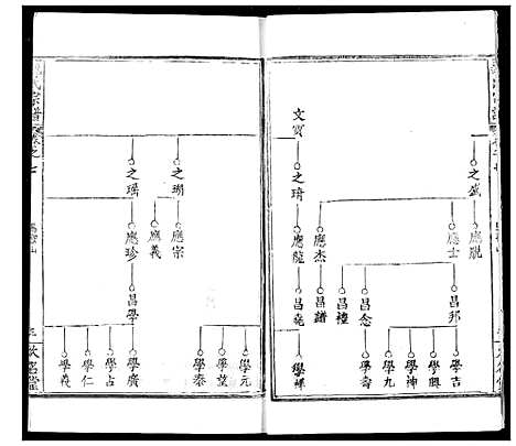 [魏]魏氏宗谱 (湖北) 魏氏家谱_七.pdf