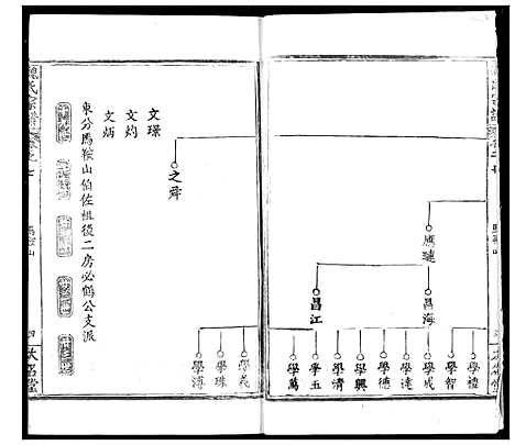 [魏]魏氏宗谱 (湖北) 魏氏家谱_七.pdf