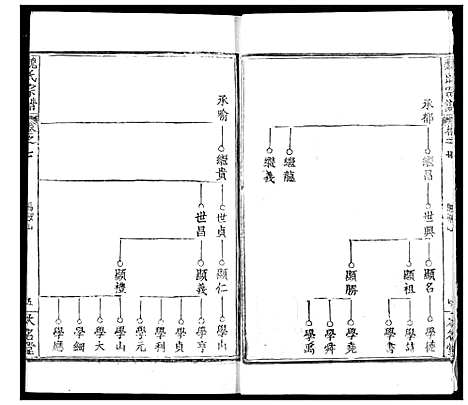 [魏]魏氏宗谱 (湖北) 魏氏家谱_七.pdf