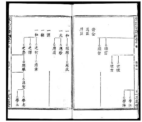 [魏]魏氏宗谱 (湖北) 魏氏家谱_七.pdf