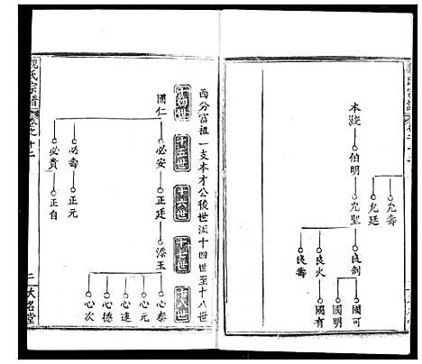 [魏]魏氏宗谱 (湖北) 魏氏家谱_十二.pdf