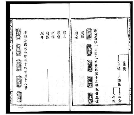 [魏]魏氏宗谱 (湖北) 魏氏家谱_十二.pdf