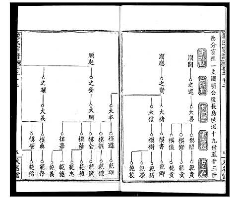 [魏]魏氏宗谱 (湖北) 魏氏家谱_十二.pdf