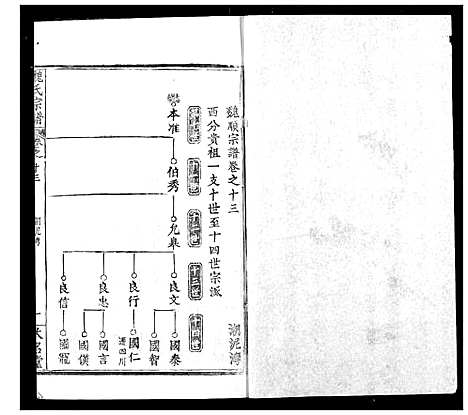 [魏]魏氏宗谱 (湖北) 魏氏家谱_十三.pdf