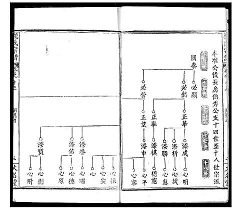 [魏]魏氏宗谱 (湖北) 魏氏家谱_十三.pdf