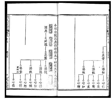 [魏]魏氏宗谱 (湖北) 魏氏家谱_十三.pdf