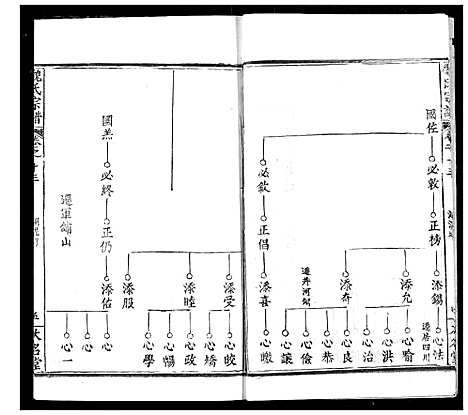 [魏]魏氏宗谱 (湖北) 魏氏家谱_十三.pdf