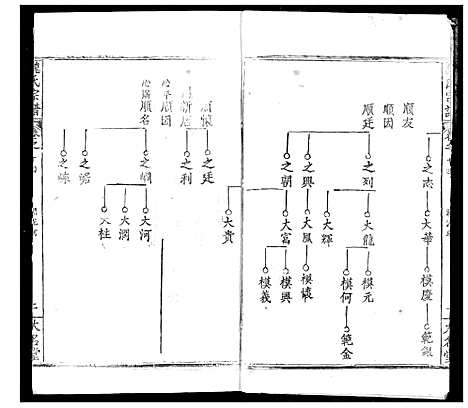 [魏]魏氏宗谱 (湖北) 魏氏家谱_十四.pdf