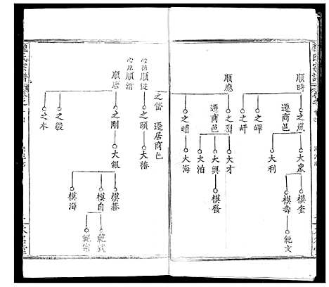 [魏]魏氏宗谱 (湖北) 魏氏家谱_十四.pdf