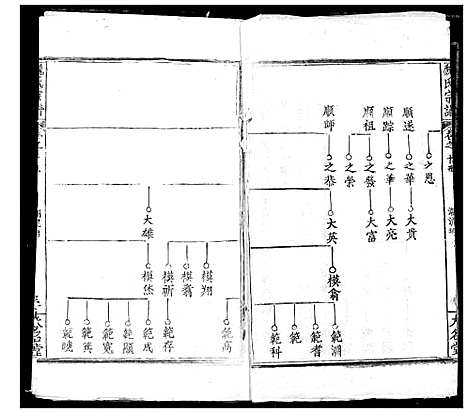 [魏]魏氏宗谱 (湖北) 魏氏家谱_十五.pdf