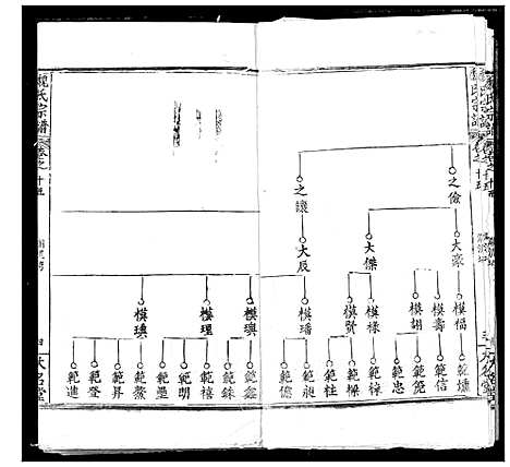 [魏]魏氏宗谱 (湖北) 魏氏家谱_十五.pdf