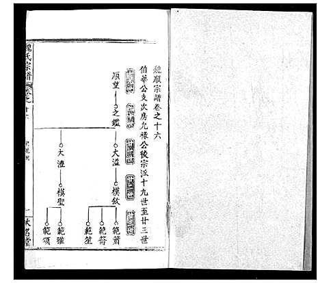 [魏]魏氏宗谱 (湖北) 魏氏家谱_十六.pdf