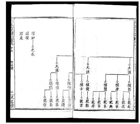 [魏]魏氏宗谱 (湖北) 魏氏家谱_十六.pdf