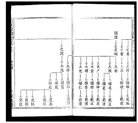 [魏]魏氏宗谱 (湖北) 魏氏家谱_十六.pdf