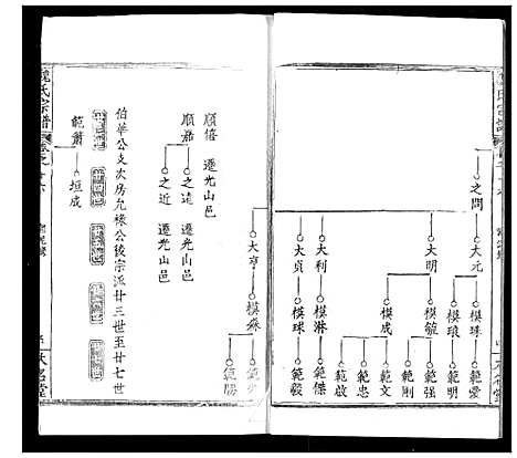 [魏]魏氏宗谱 (湖北) 魏氏家谱_十六.pdf