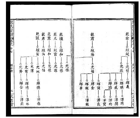 [魏]魏氏宗谱 (湖北) 魏氏家谱_十七.pdf