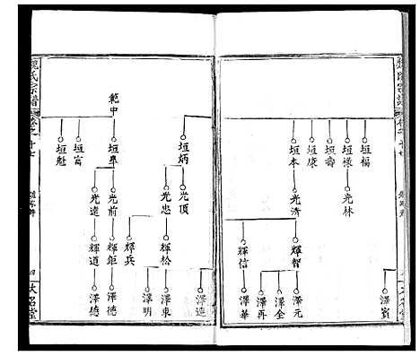 [魏]魏氏宗谱 (湖北) 魏氏家谱_十七.pdf