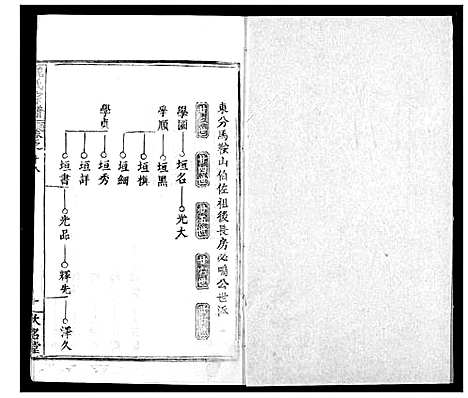 [魏]魏氏宗谱 (湖北) 魏氏家谱_十八.pdf