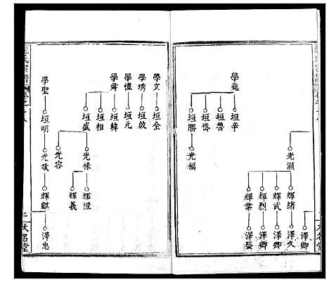 [魏]魏氏宗谱 (湖北) 魏氏家谱_十八.pdf