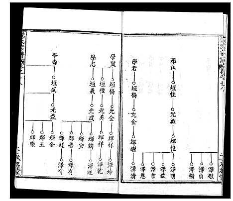 [魏]魏氏宗谱 (湖北) 魏氏家谱_十八.pdf