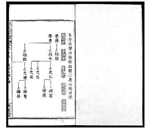 [魏]魏氏宗谱 (湖北) 魏氏家谱_十九.pdf