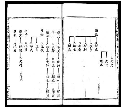 [魏]魏氏宗谱 (湖北) 魏氏家谱_十九.pdf