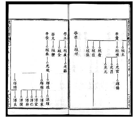 [魏]魏氏宗谱 (湖北) 魏氏家谱_十九.pdf