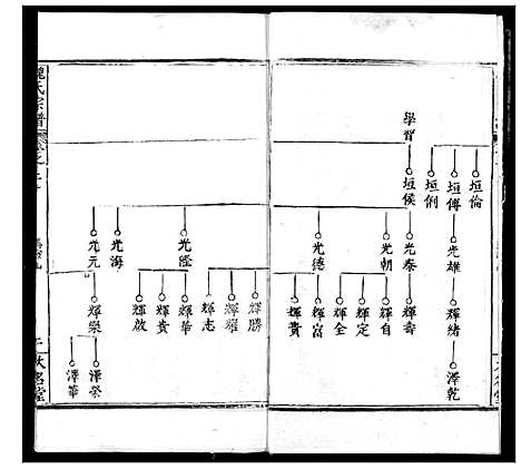 [魏]魏氏宗谱 (湖北) 魏氏家谱_二十.pdf