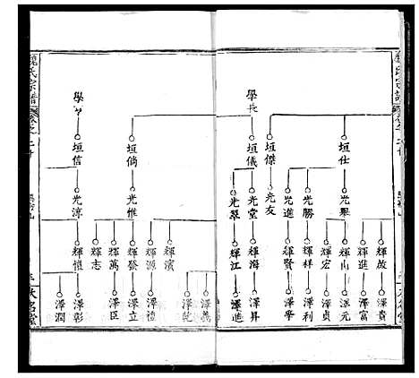 [魏]魏氏宗谱 (湖北) 魏氏家谱_二十.pdf