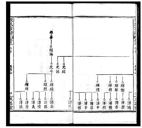 [魏]魏氏宗谱 (湖北) 魏氏家谱_二十.pdf