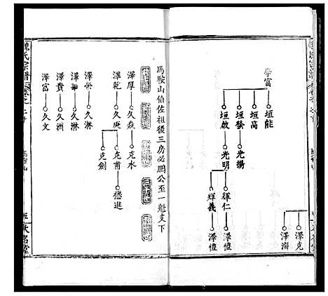 [魏]魏氏宗谱 (湖北) 魏氏家谱_二十.pdf