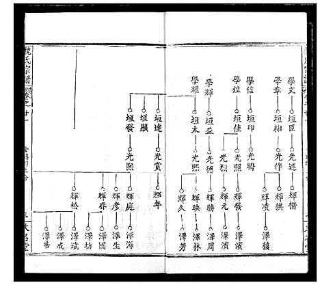 [魏]魏氏宗谱 (湖北) 魏氏家谱_二十一.pdf