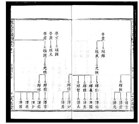 [魏]魏氏宗谱 (湖北) 魏氏家谱_二十一.pdf