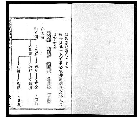 [魏]魏氏宗谱 (湖北) 魏氏家谱_二十三.pdf