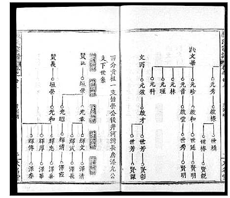 [魏]魏氏宗谱 (湖北) 魏氏家谱_二十三.pdf