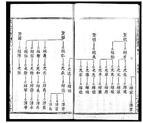 [魏]魏氏宗谱 (湖北) 魏氏家谱_二十三.pdf