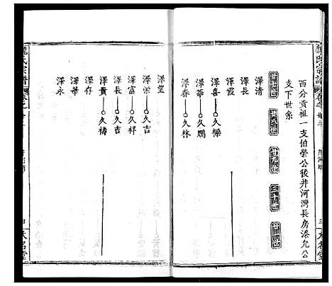 [魏]魏氏宗谱 (湖北) 魏氏家谱_二十三.pdf