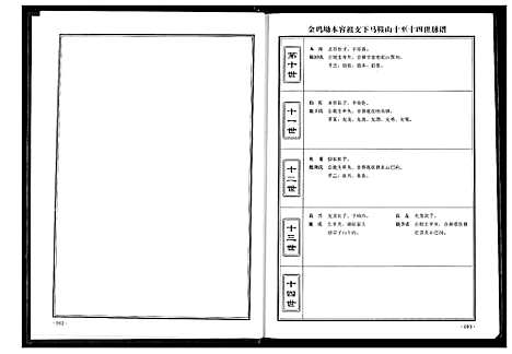 [魏]魏氏宗谱 (湖北) 魏氏家谱_三.pdf