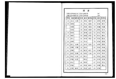 [魏]魏氏宗谱 (湖北) 魏氏家谱_四.pdf