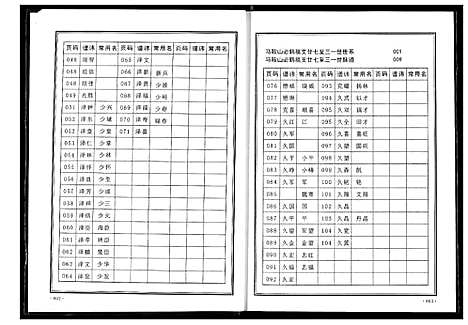 [魏]魏氏宗谱 (湖北) 魏氏家谱_五.pdf