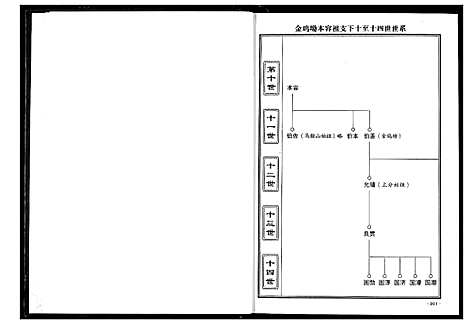 [魏]魏氏宗谱 (湖北) 魏氏家谱_六.pdf