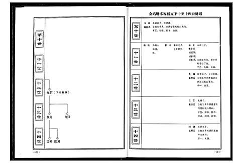 [魏]魏氏宗谱 (湖北) 魏氏家谱_六.pdf