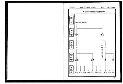 [魏]魏氏宗谱 (湖北) 魏氏家谱_十.pdf