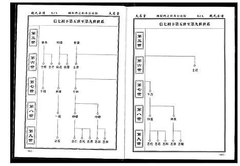 [魏]魏氏宗谱 (湖北) 魏氏家谱_十.pdf