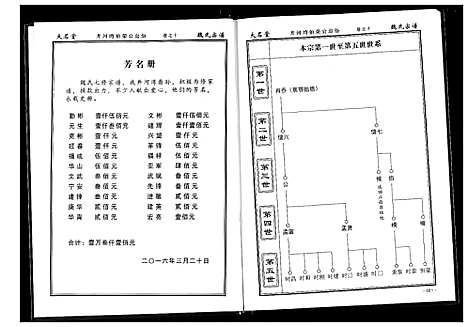 [魏]魏氏宗谱 (湖北) 魏氏家谱_十一.pdf