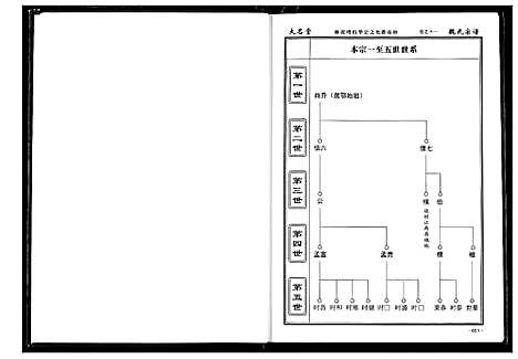 [魏]魏氏宗谱 (湖北) 魏氏家谱_十二.pdf