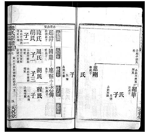 [魏]魏氏宗谱 (湖北) 魏氏家谱_一.pdf