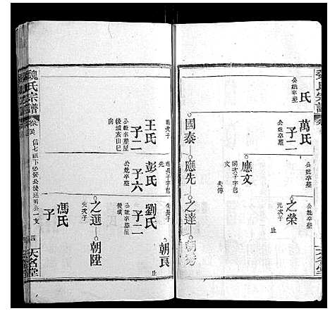 [魏]魏氏宗谱 (湖北) 魏氏家谱_五.pdf