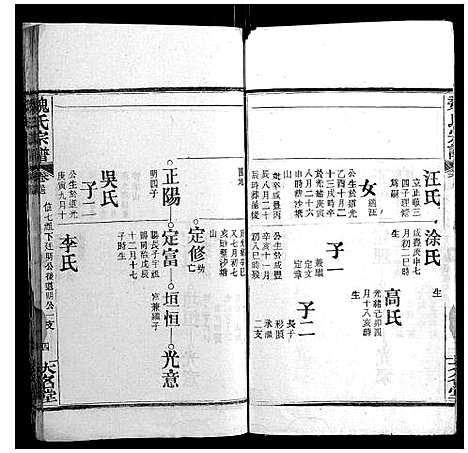 [魏]魏氏宗谱 (湖北) 魏氏家谱_六.pdf